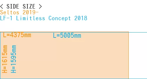 #Seltos 2019- + LF-1 Limitless Concept 2018